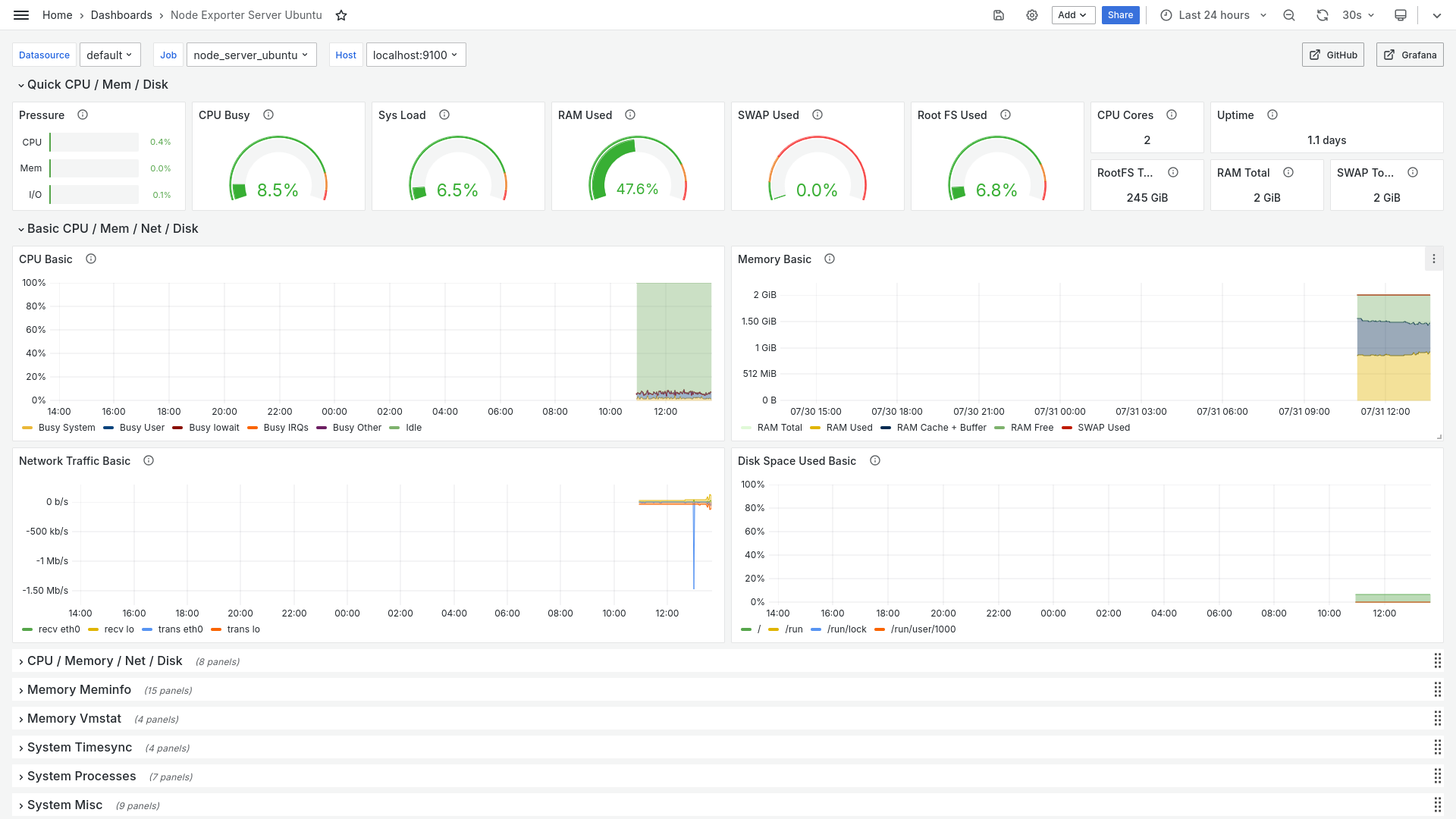 Grafana