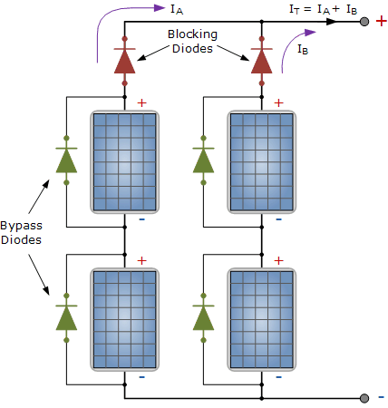 Cutia_de_legaturi_cu_diodele_de_bypass_a_panoului_solar_3